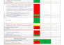 provide complete iso 27001 compliance readiness and internal audits